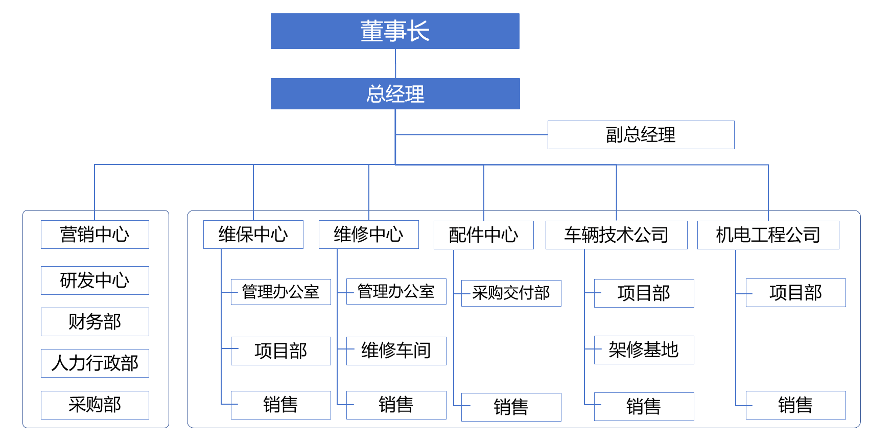 组织架构3.12.png